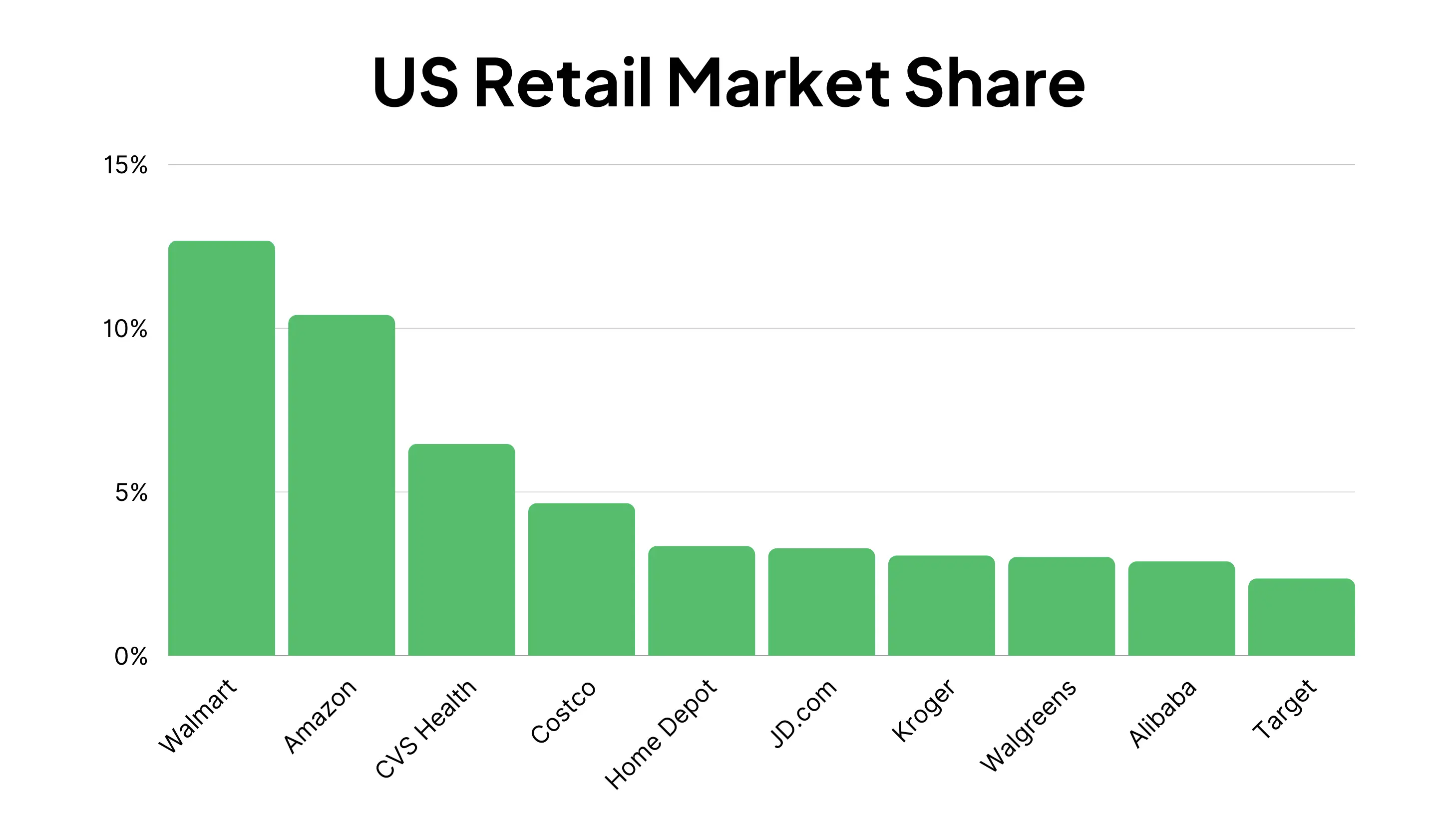 37 Amazon Statistics for 2024 (Order Volume, Market Share, Amazon Prime